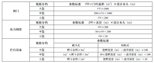水工金属结构设备（闸门、压力钢管、拦污设备）等级划分标准